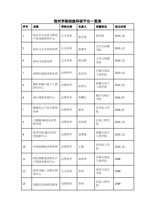 宿州学院校级科研平台一览表