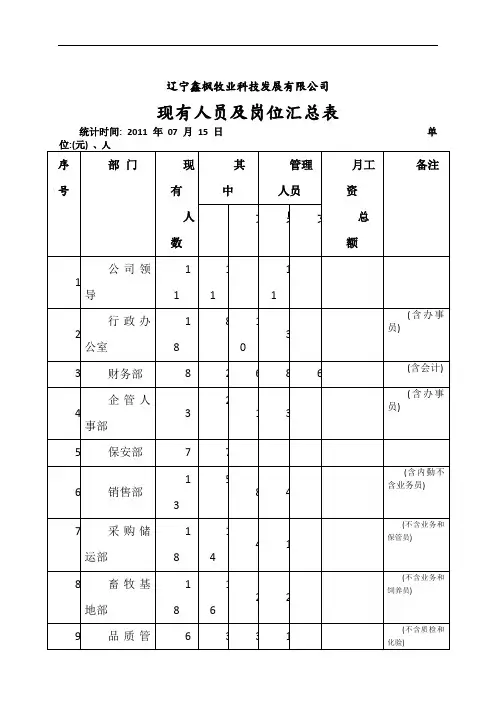 公司现有人员与岗位统计表