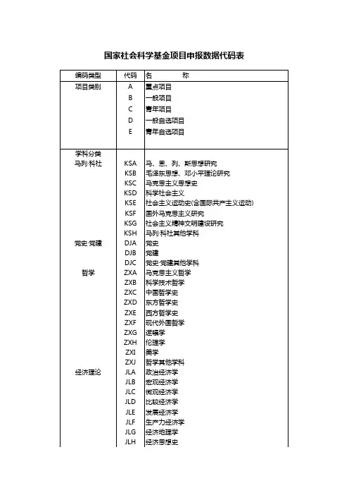 国家社会科学基金项目申报数据代码表