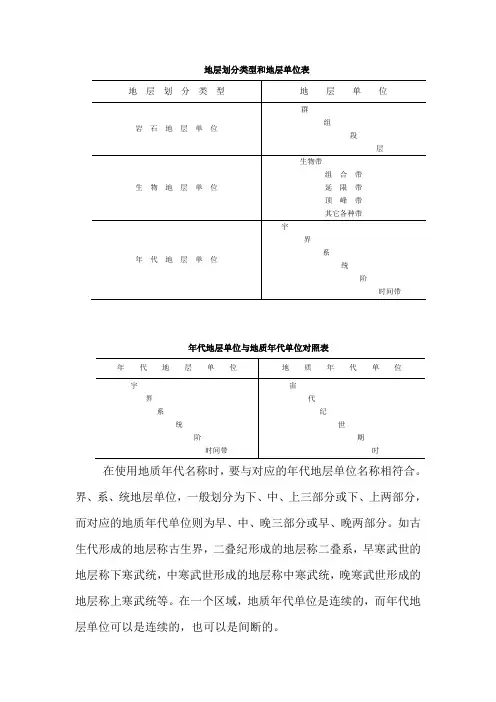 地层划分类型和地层单位表