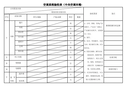 空调系统验收表(中央空调末端)