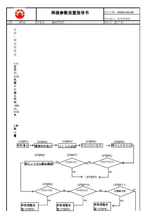 CO2气体保护焊焊接参数设定