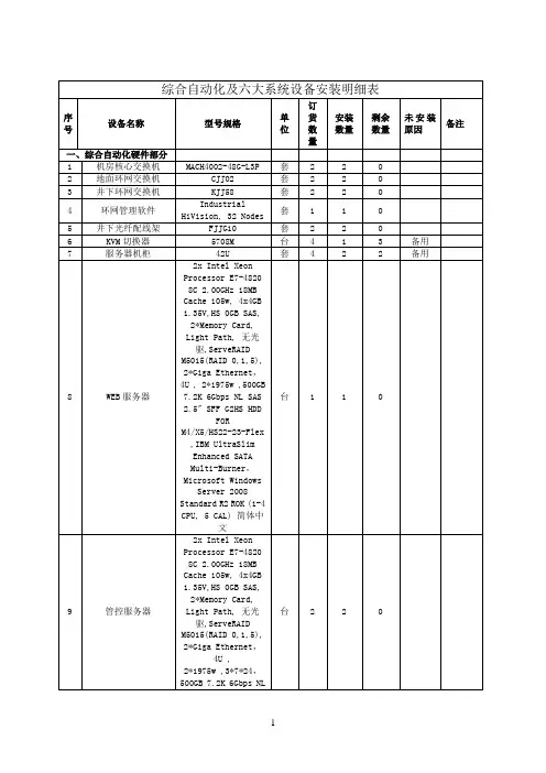 设备安装明细表