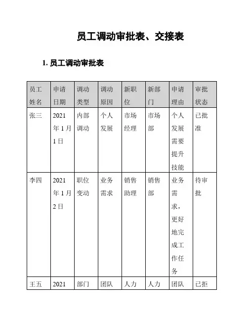 员工调动审批表、交接表