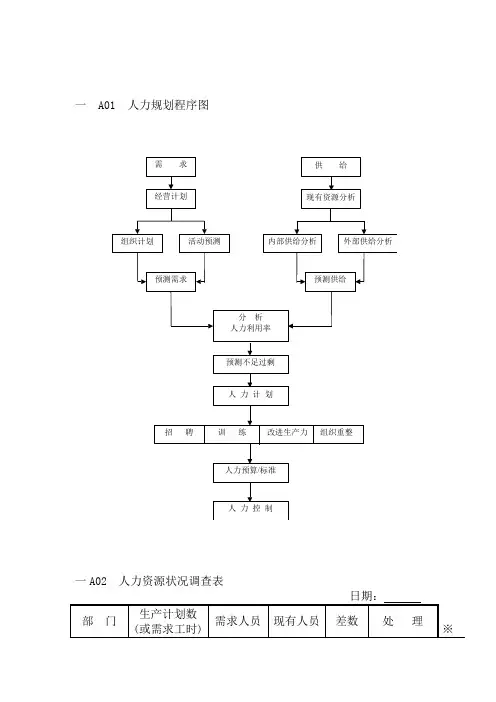 某某公司人事行政管理专用表格