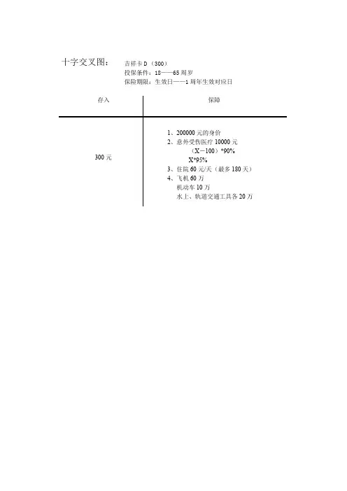 保险十字交叉图
