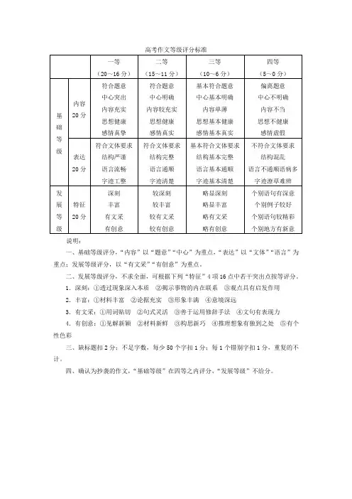 高考作文等级评分标准