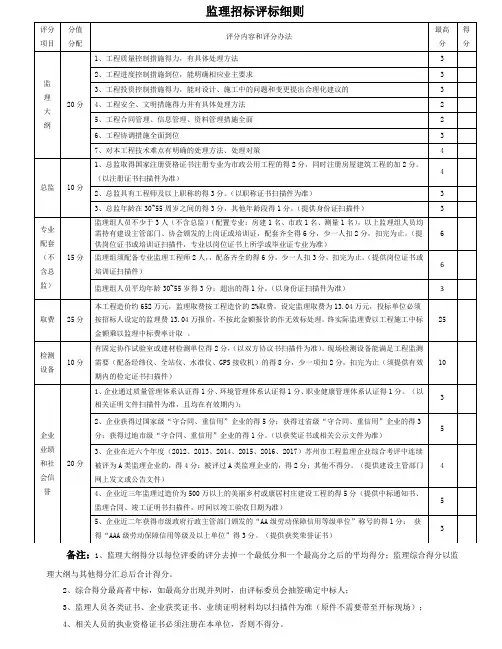 监理招标评标细则