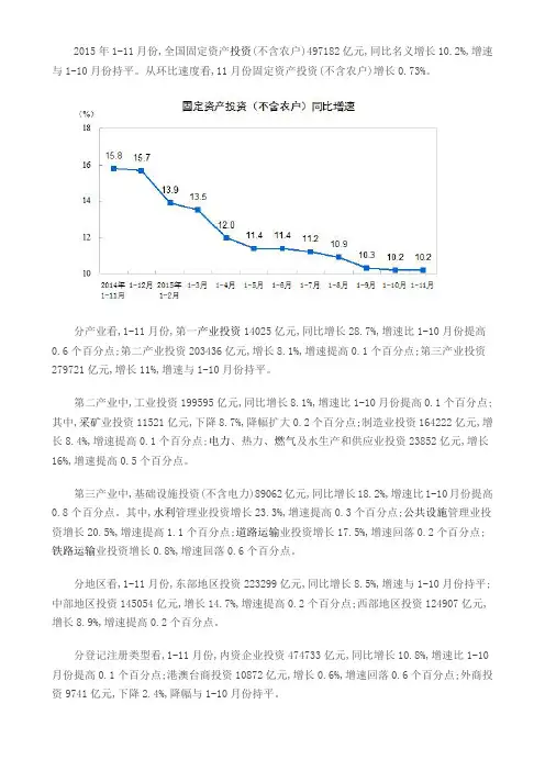 2015年1-11月份全国固定资产投资情况
