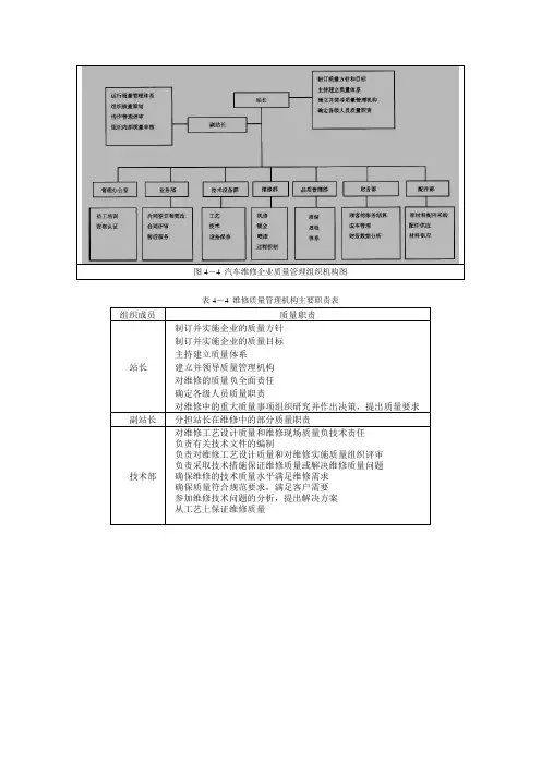 一类汽车维修企业的质量管理组织机构图