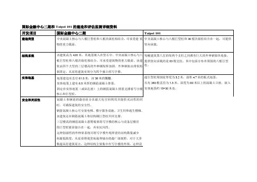 台北101大厦及国际金融中心二期建造和评价监测详细资料