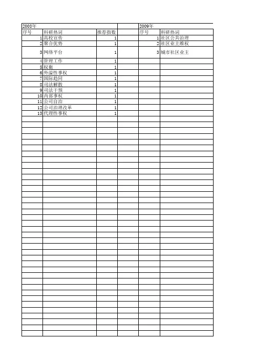 【国家社会科学基金】_公司自治_基金支持热词逐年推荐_【万方软件创新助手】_20140804