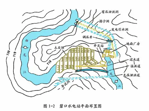 nAAA1水工建筑物等级划分分类及作用特征水位和库容
