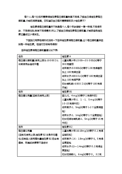 各种维生素每日摄入量