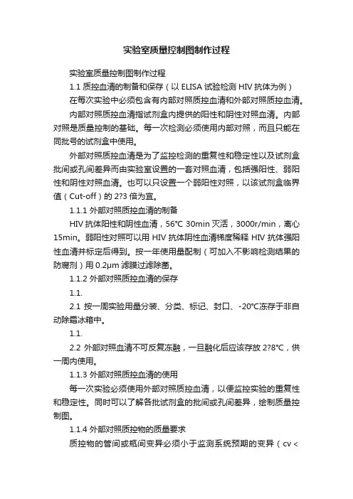 实验室质量控制图制作过程