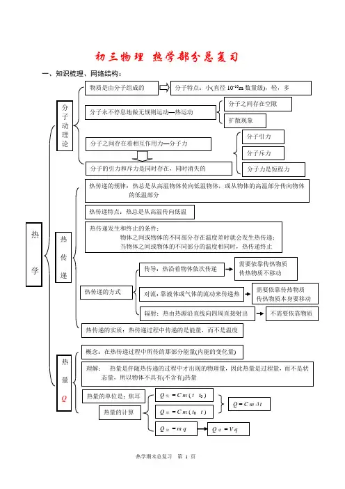 初三热学基础知识完整版
