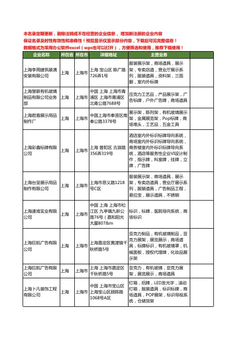 新版上海市商场标牌工商企业公司商家名录名单联系方式大全20家