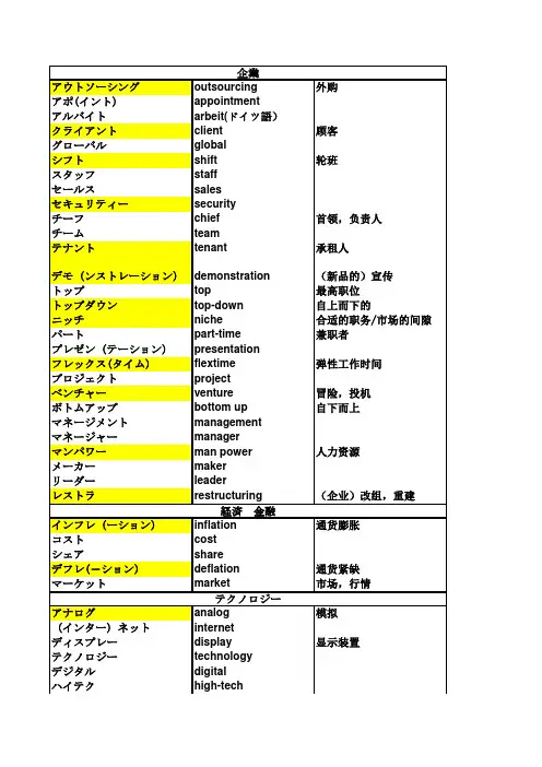 商务日语常用语与英文原语