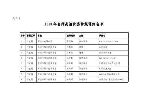 2018年名师高清优秀常规课例名单