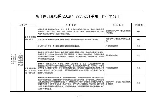坊子区九龙街道2019年政务公开重点工作任务分工