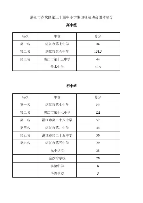 2014赤坎区30届田径运动会成绩册