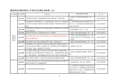 建设单位及相关责任人不良行为记录认定标准