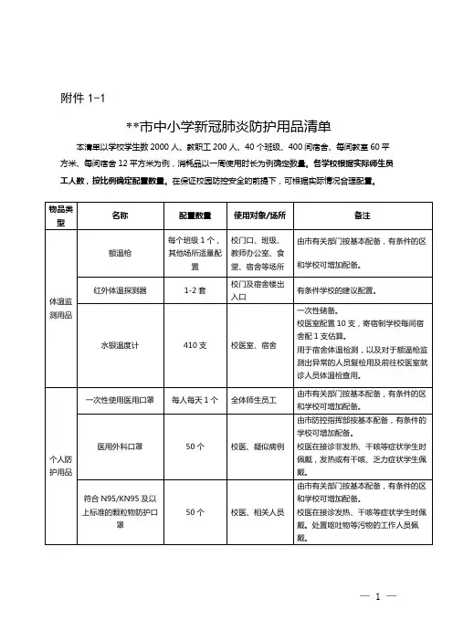 深圳市中小学新冠肺炎防护用品清单【模板】