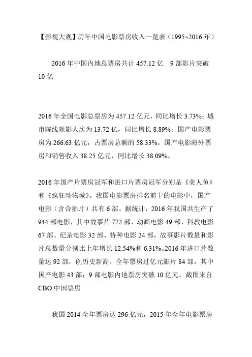 【影视大观】历年中国电影票房收入一览表(1995~2016年)