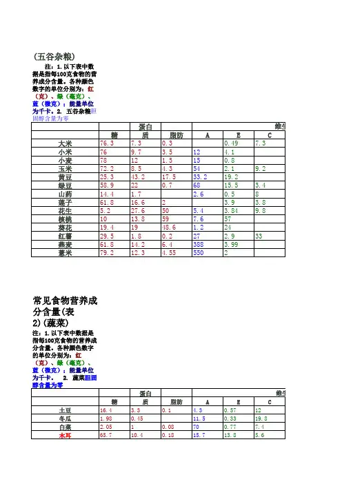常见食物营养成分含量图表