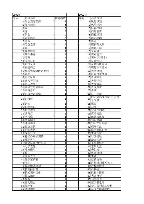 【国家自然科学基金】_障碍识别_基金支持热词逐年推荐_【万方软件创新助手】_20140802