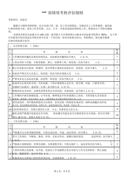 化验员绩效考核细则