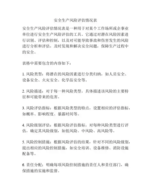 安全生产风险评估情况表