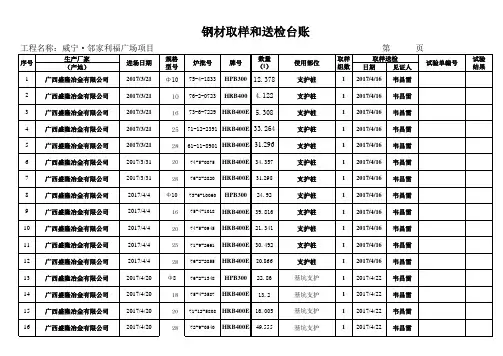 砼试块取样和送检记录汇总表0