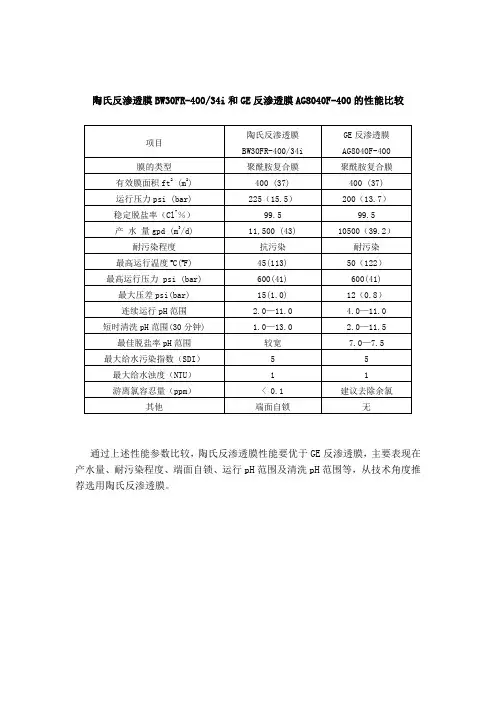 陶氏反渗透膜BW30FR-40034i和GE反渗透膜AG8040F-400的性能比较
