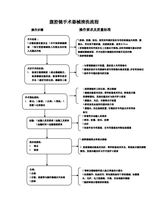 腹腔镜手术器械清洗流程