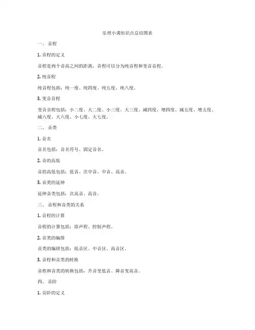 乐理小调知识点总结图表
