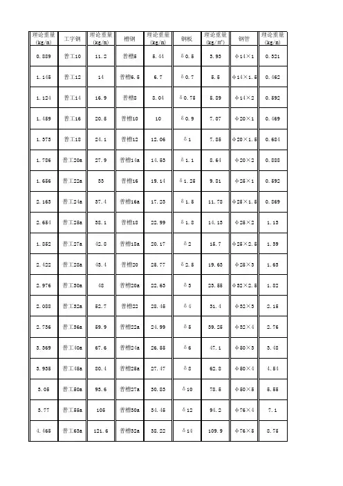 常用钢材料表钢结构用