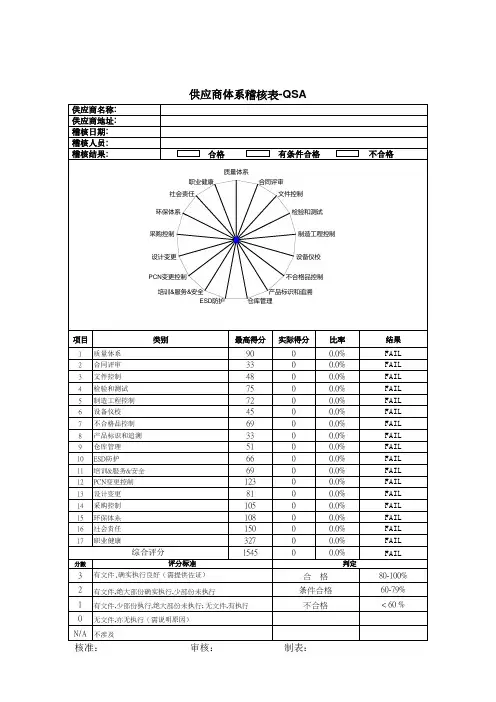 供应商体系稽核表QSA-Checklist
