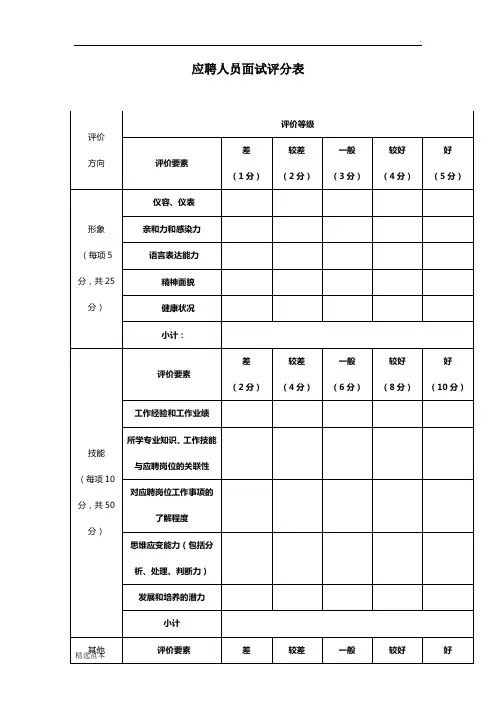 应聘人员面试评分表模板