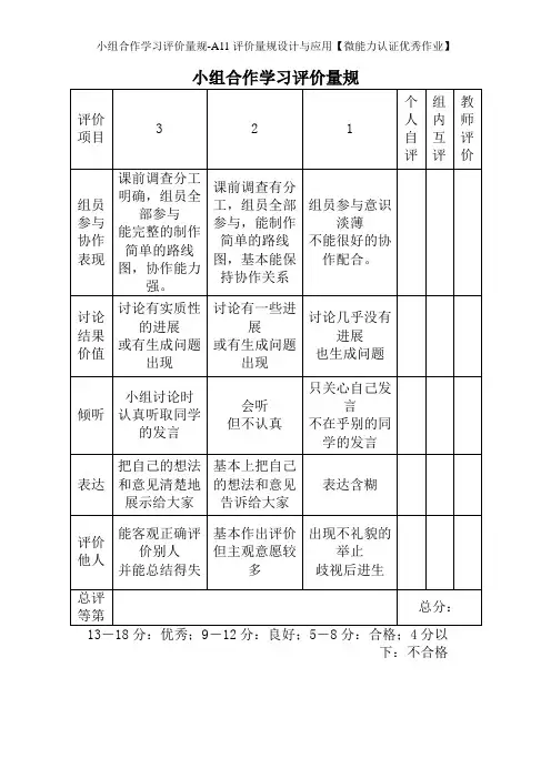 小组合作学习评价量规-A11评价量规设计与应用【微能力认证优秀作业】