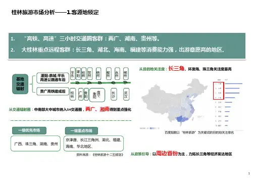 2020年桂林旅游市场分析含客群研究与游线分析(最全)