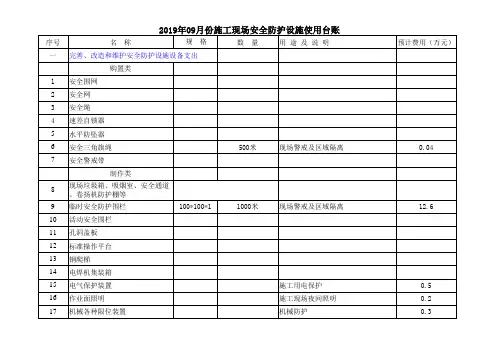 施工现场安全防护设施使用台账