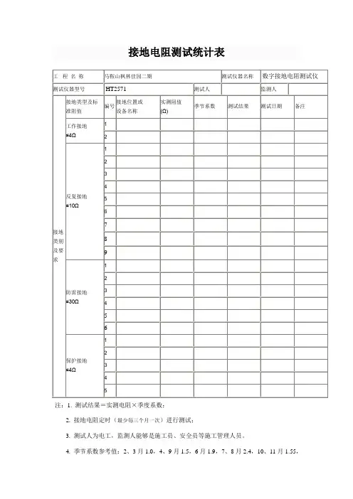 新版接地电阻测试记录表及接地电阻测试记录表填写方法