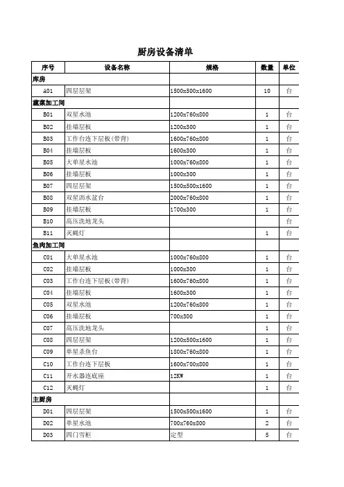 酒店各部门物品配备清单