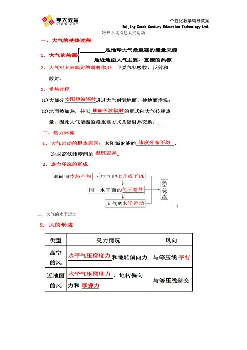 大气圈知识点归纳(资料)