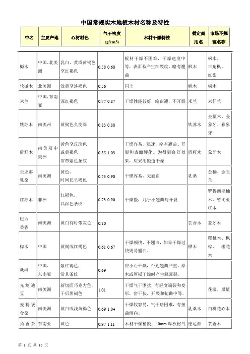 中国常规实木地板木材名称及特性
