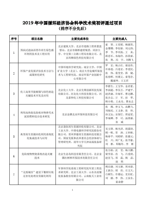 2019年中国循环经济协会科学技术奖初评通过项目