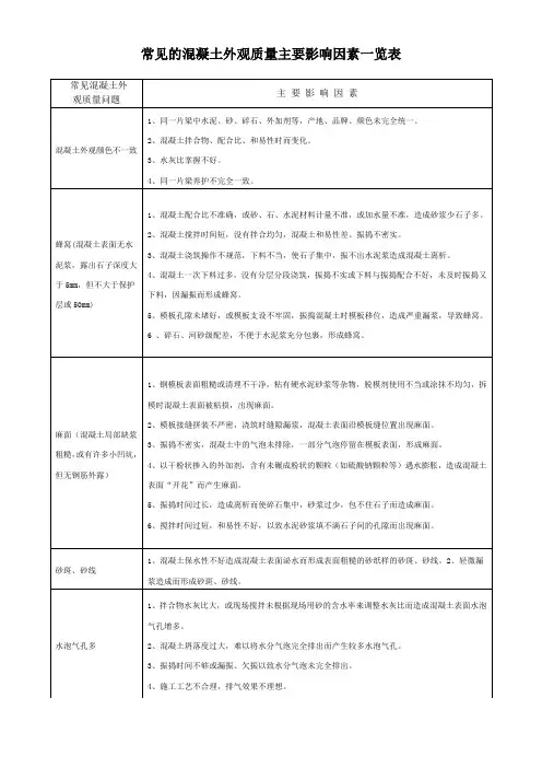 常见的混凝土外观质量主要影响因素