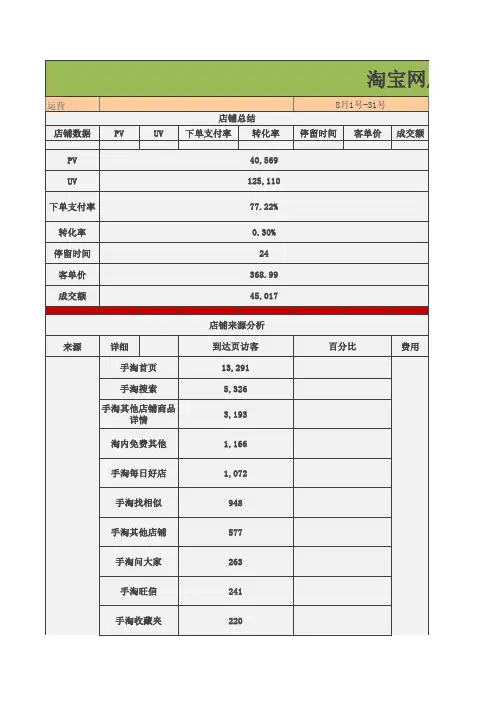 2016淘宝天猫店铺京东商城月度运营总结计划表周计划报表(最新版)