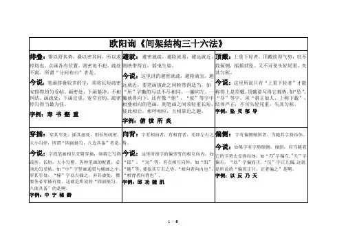 欧阳询楷书《间架结构三十六法》